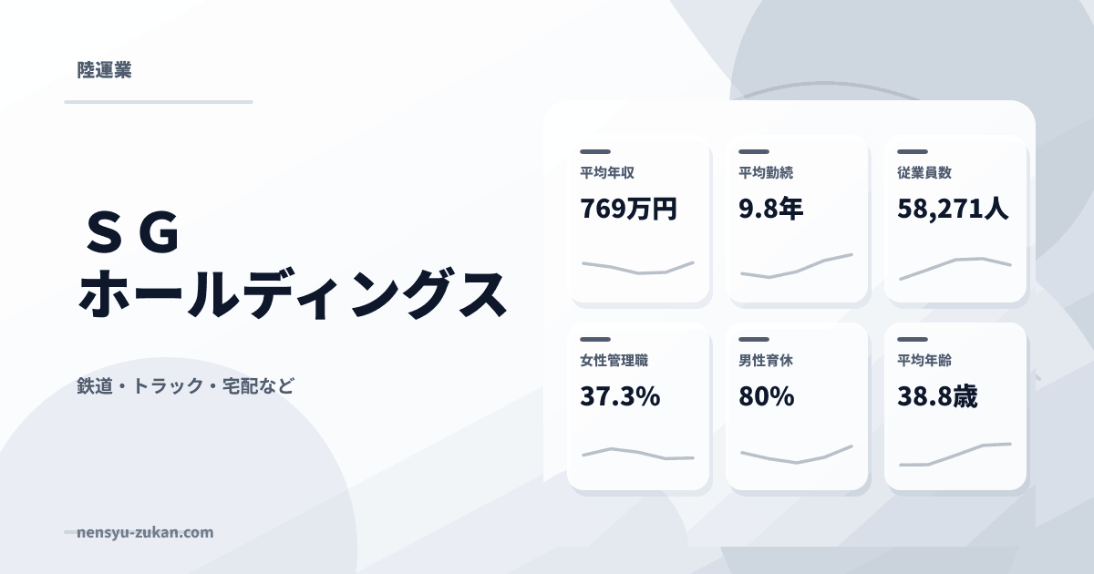 ＳＧホールディングスの年収・働き方データ