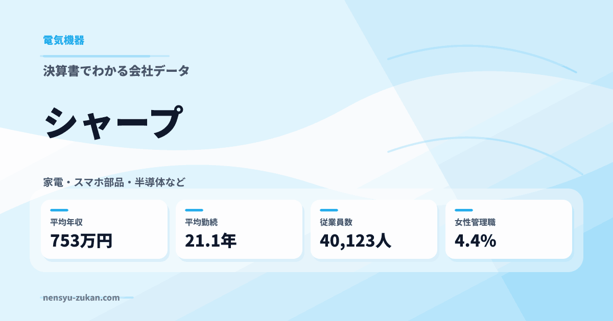 シャープの年収・働き方データ