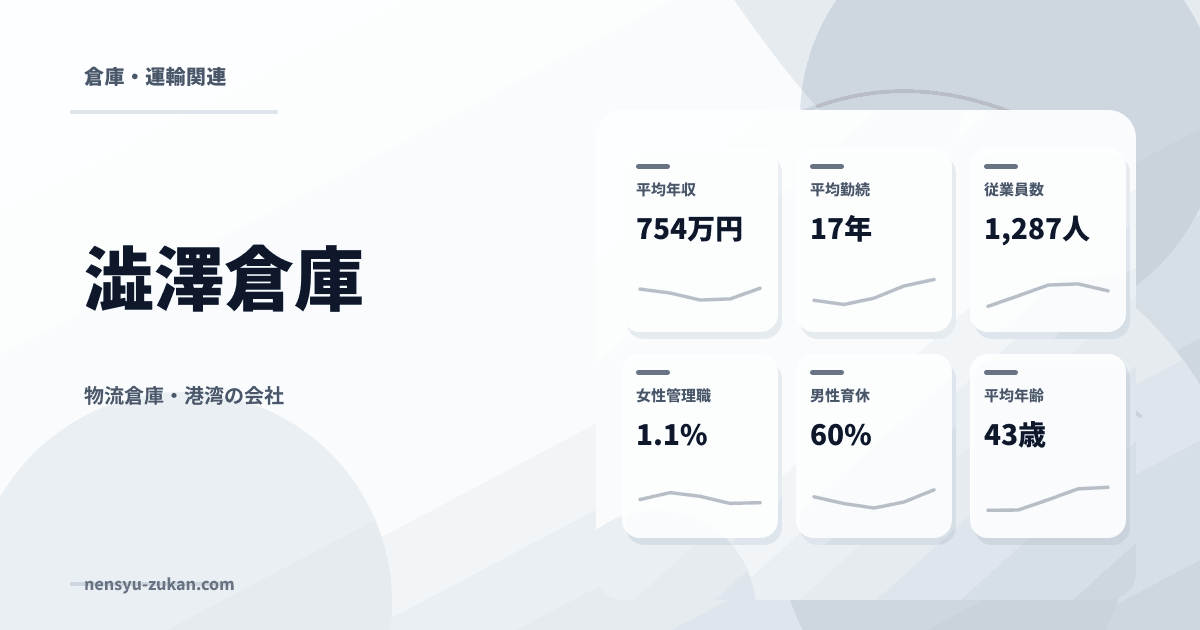 澁澤倉庫の年収・働き方データ