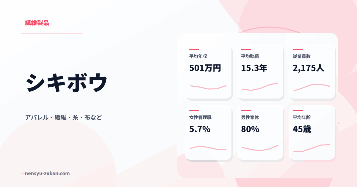 シキボウの年収・働き方データ
