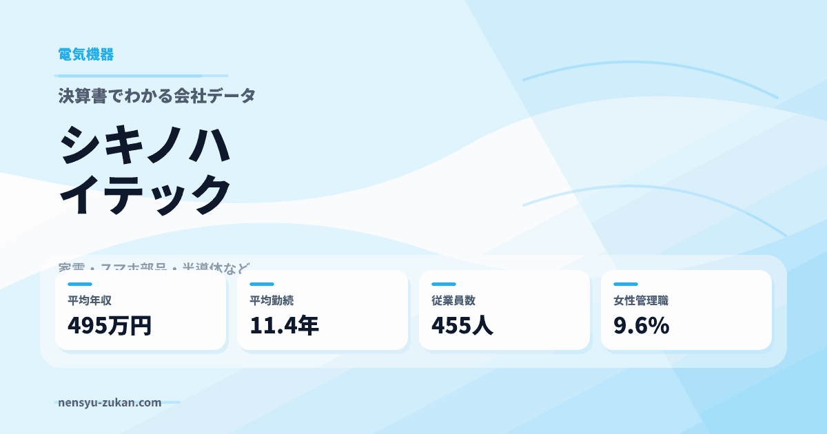 シキノハイテックの年収・働き方データ
