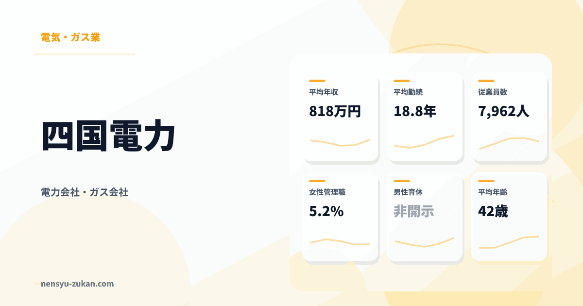 四国電力の年収・働き方データ