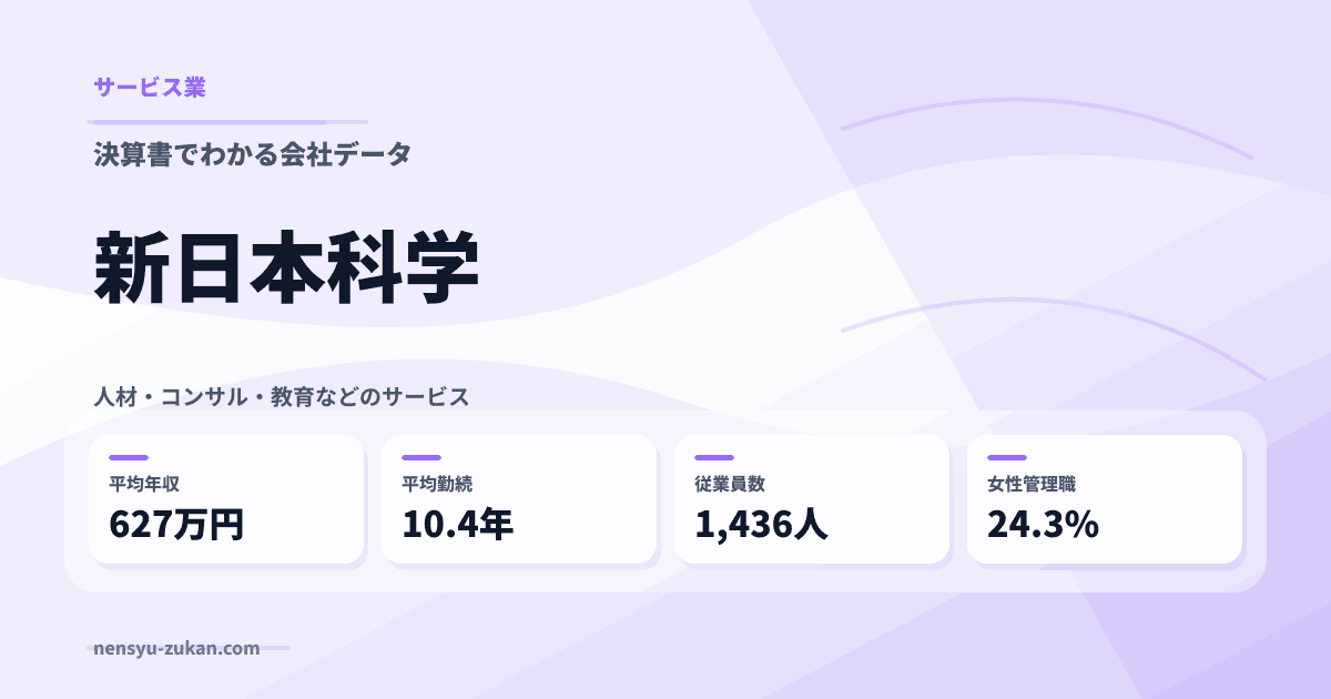 新日本科学の年収・働き方データ