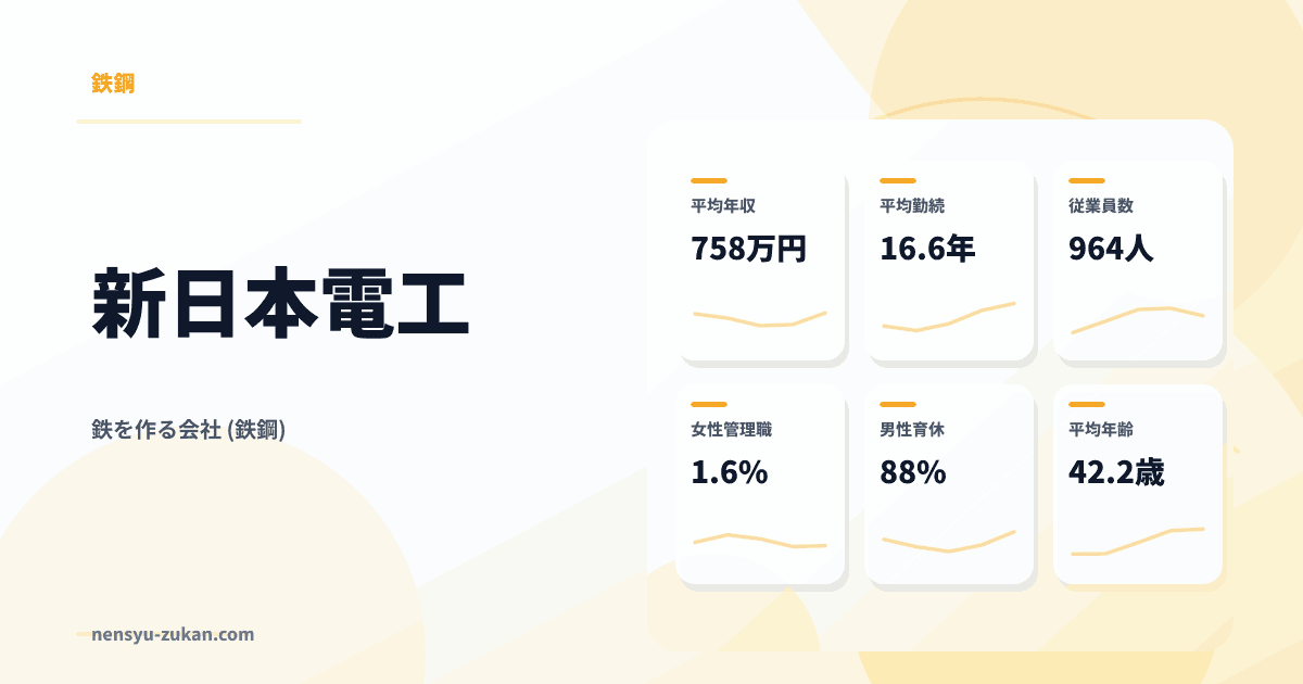 新日本電工の年収・働き方データ