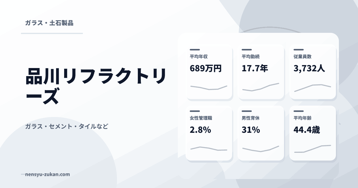 品川リフラクトリーズの年収・働き方データ