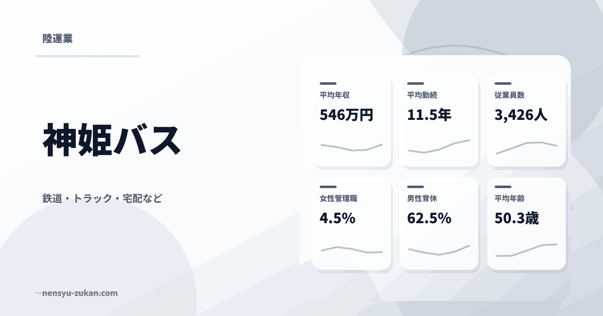 神姫バスの年収・働き方データ