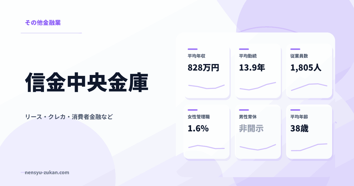 信金中央金庫の年収・働き方データ