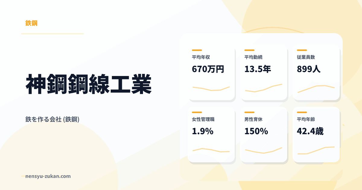 神鋼鋼線工業の年収・働き方データ