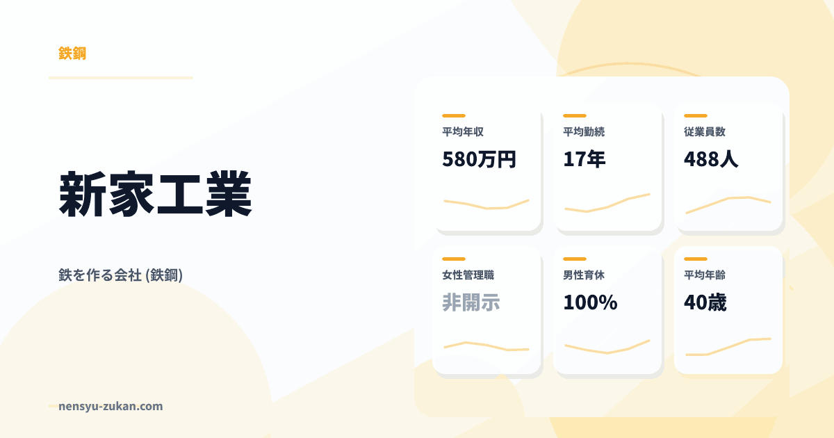 新家工業の年収・働き方データ
