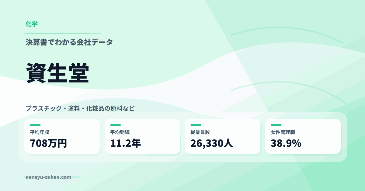 資生堂の年収・働き方データ