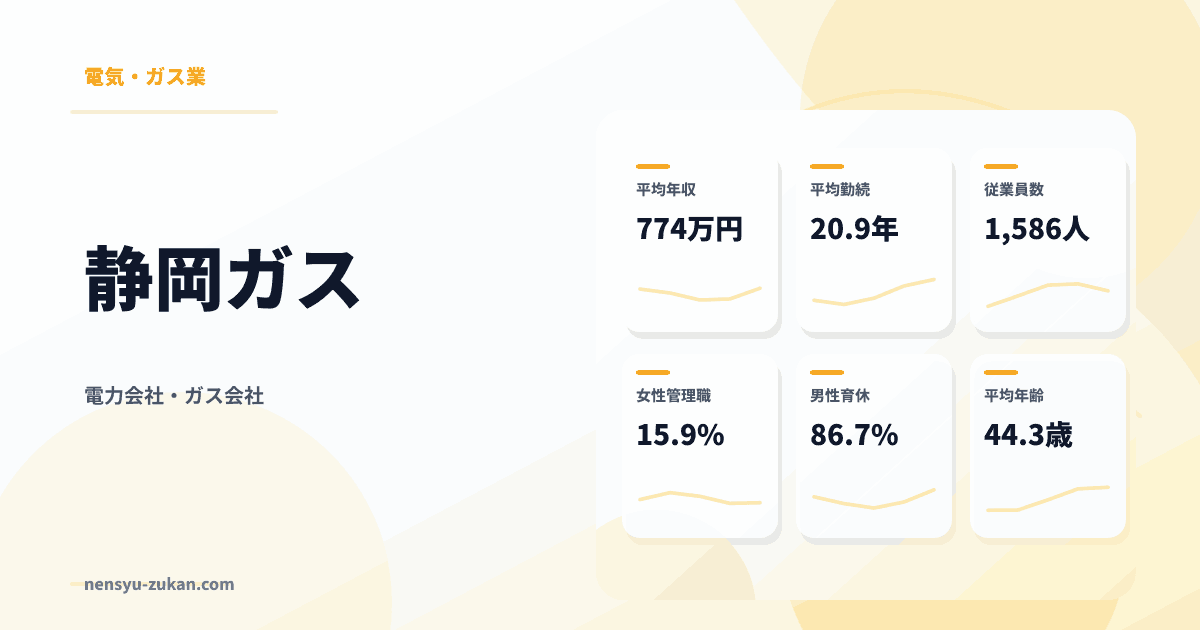 静岡ガスの年収・働き方データ