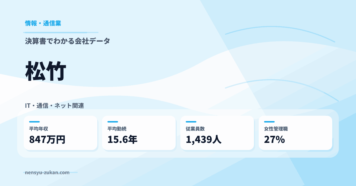 松竹の年収・働き方データ