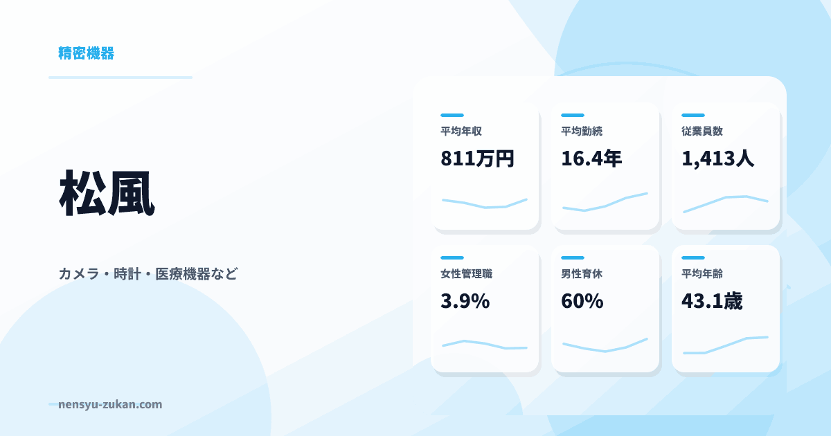 松風の年収・働き方データ
