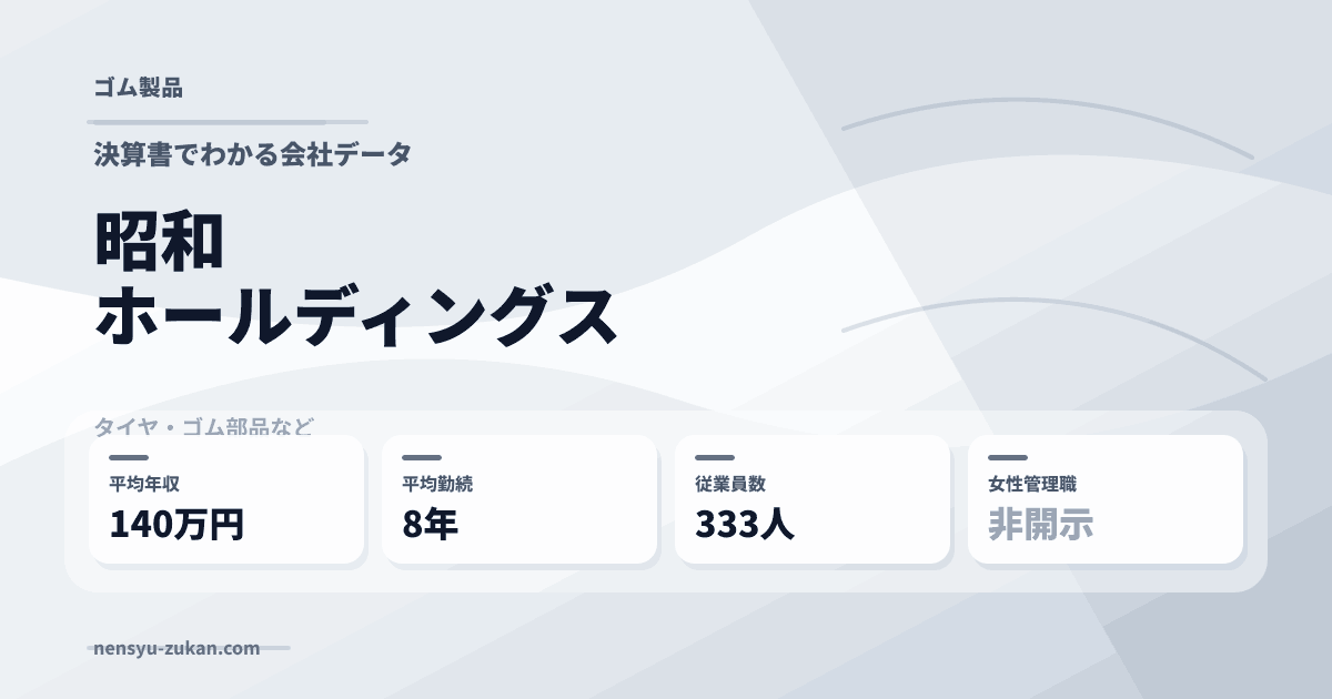 昭和ホールディングスの年収・働き方データ