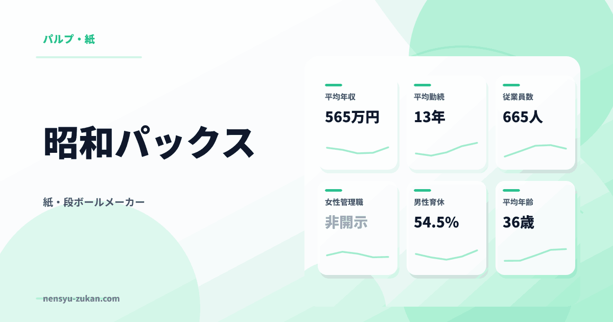 昭和パックスの年収・働き方データ
