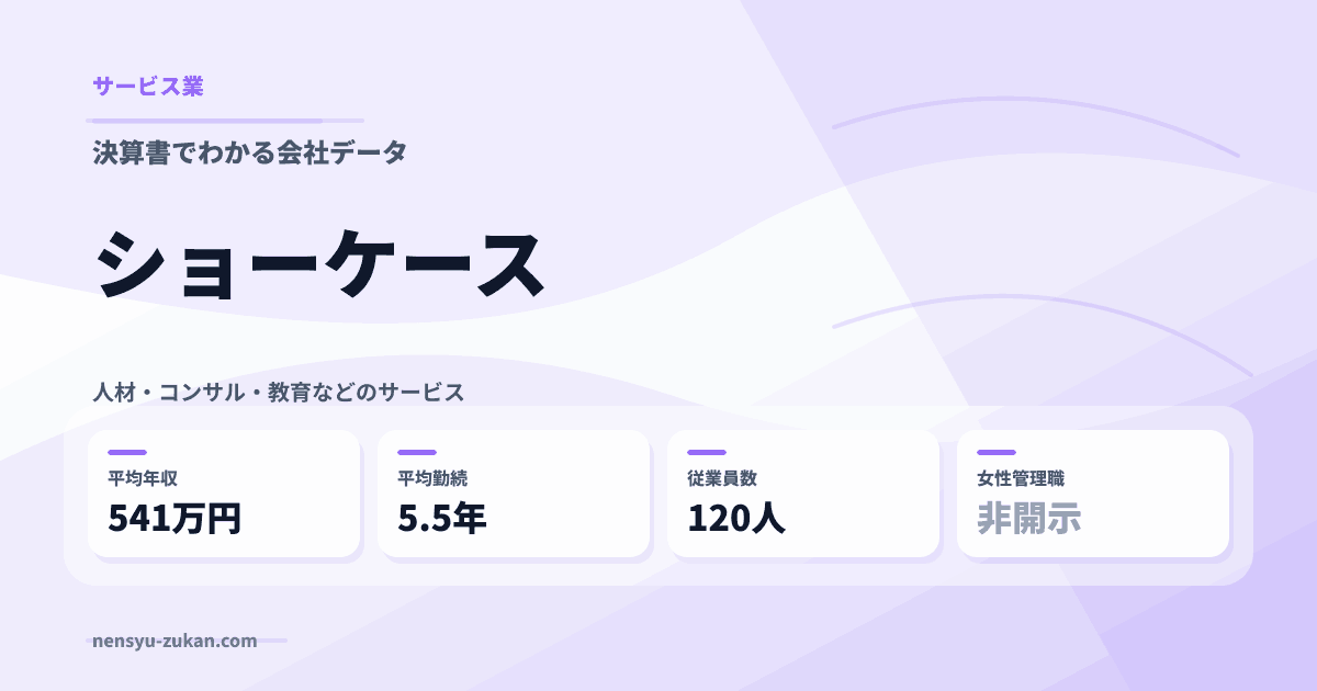ショーケースの年収・働き方データ