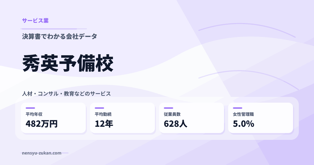 秀英予備校の年収・働き方データ
