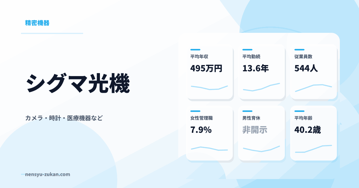 シグマ光機の年収・働き方データ