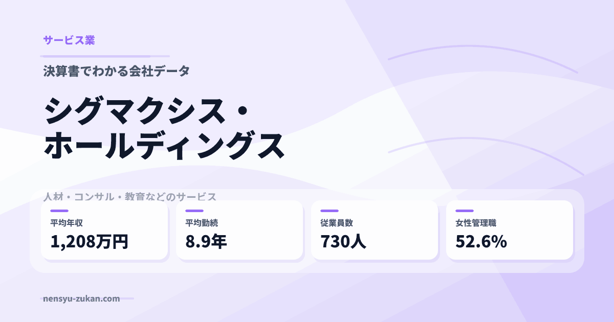 シグマクシス・ホールディングスの年収・働き方データ