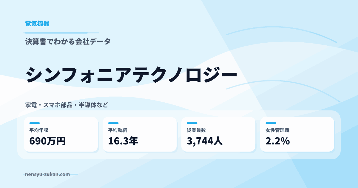 シンフォニアテクノロジーの年収・働き方データ