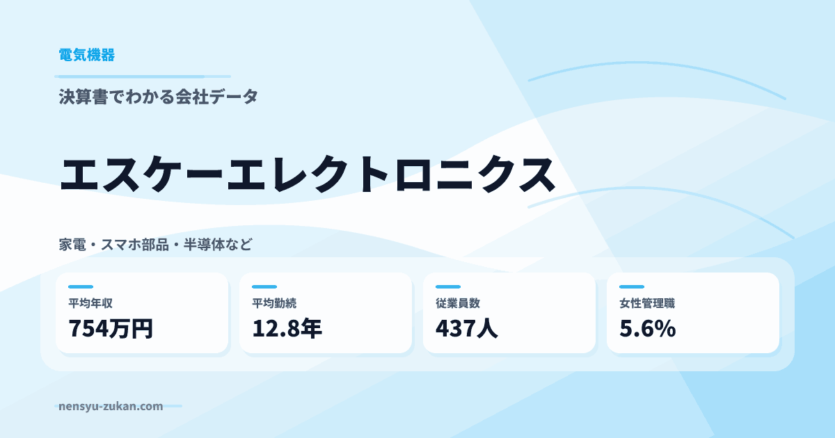 エスケーエレクトロニクスの年収・働き方データ