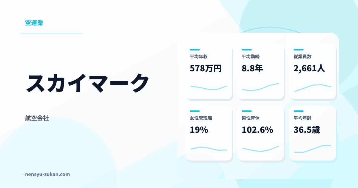 スカイマークの年収・働き方データ
