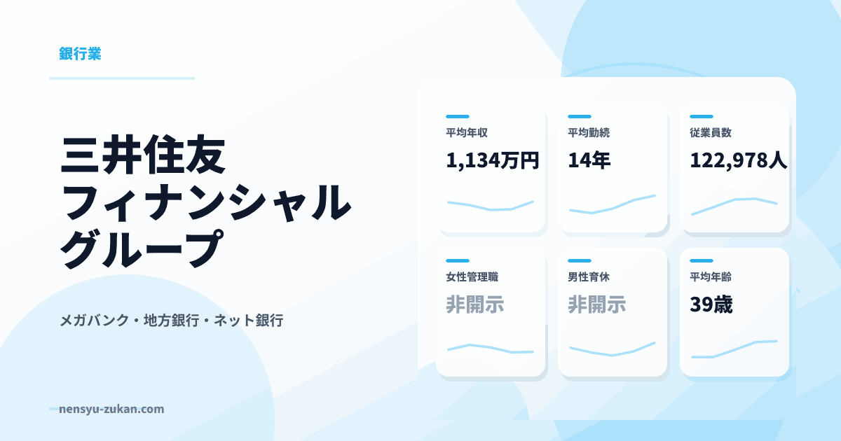 三井住友フィナンシャルグループの年収・働き方データ