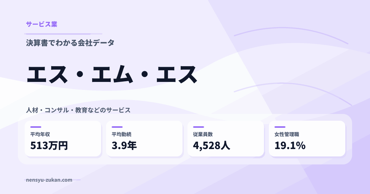 エス・エム・エスの年収・働き方データ