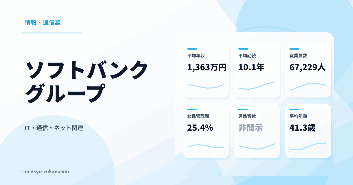 ソフトバンクグループの年収・働き方データ