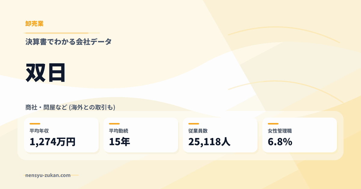 双日の年収・働き方データ