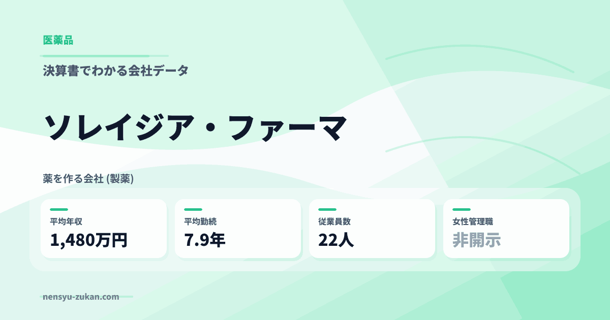 ソレイジア・ファーマの年収・働き方データ
