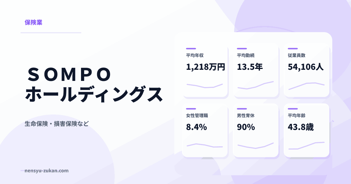 ＳＯＭＰＯホールディングスの年収・働き方データ