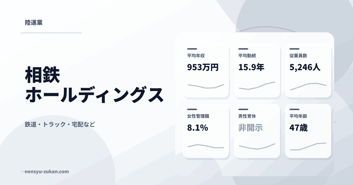 相鉄ホールディングスの年収・働き方データ