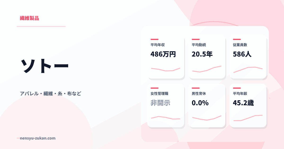 ソトーの年収・働き方データ