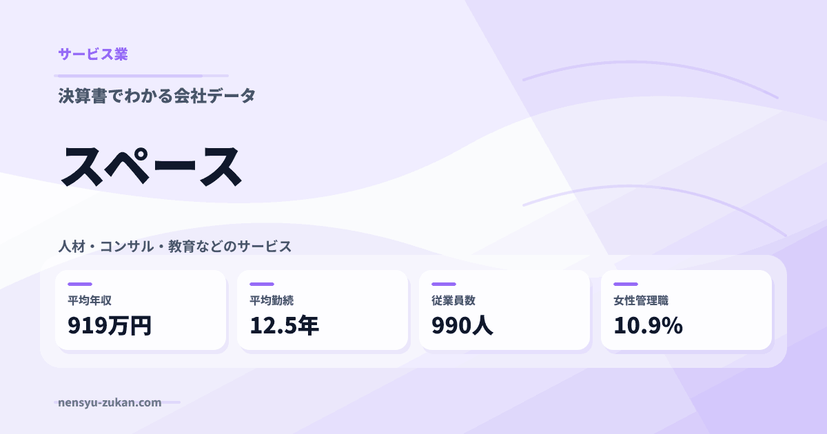 スペースの年収・働き方データ