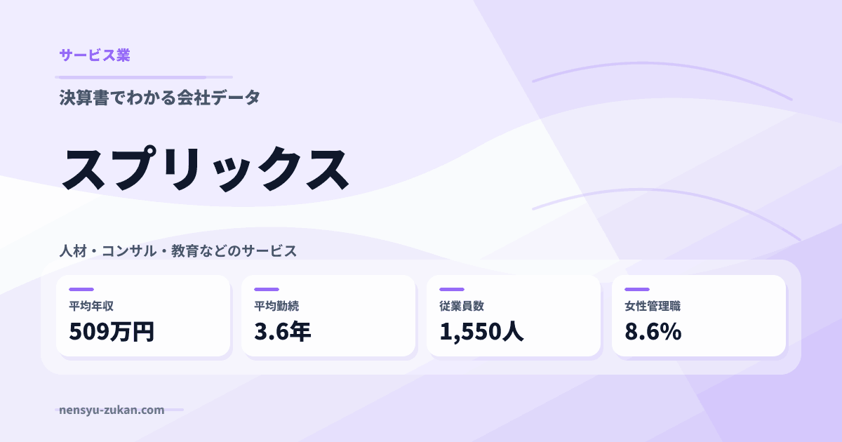 スプリックスの年収・働き方データ