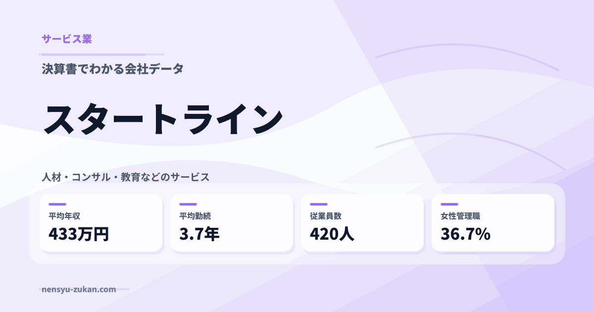 スタートラインの年収・働き方データ