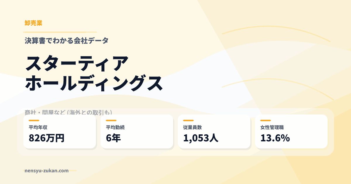 スターティアホールディングスの年収・働き方データ