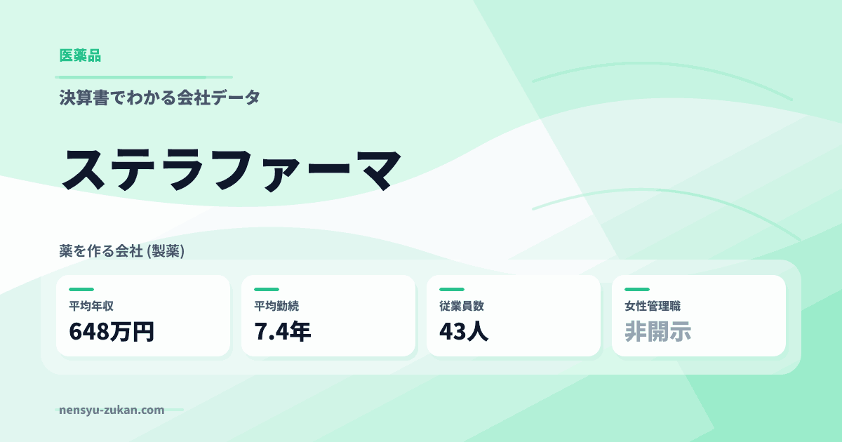 ステラファーマの年収・働き方データ
