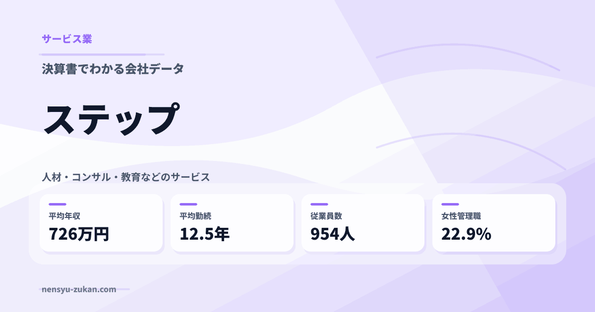 ステップの年収・働き方データ
