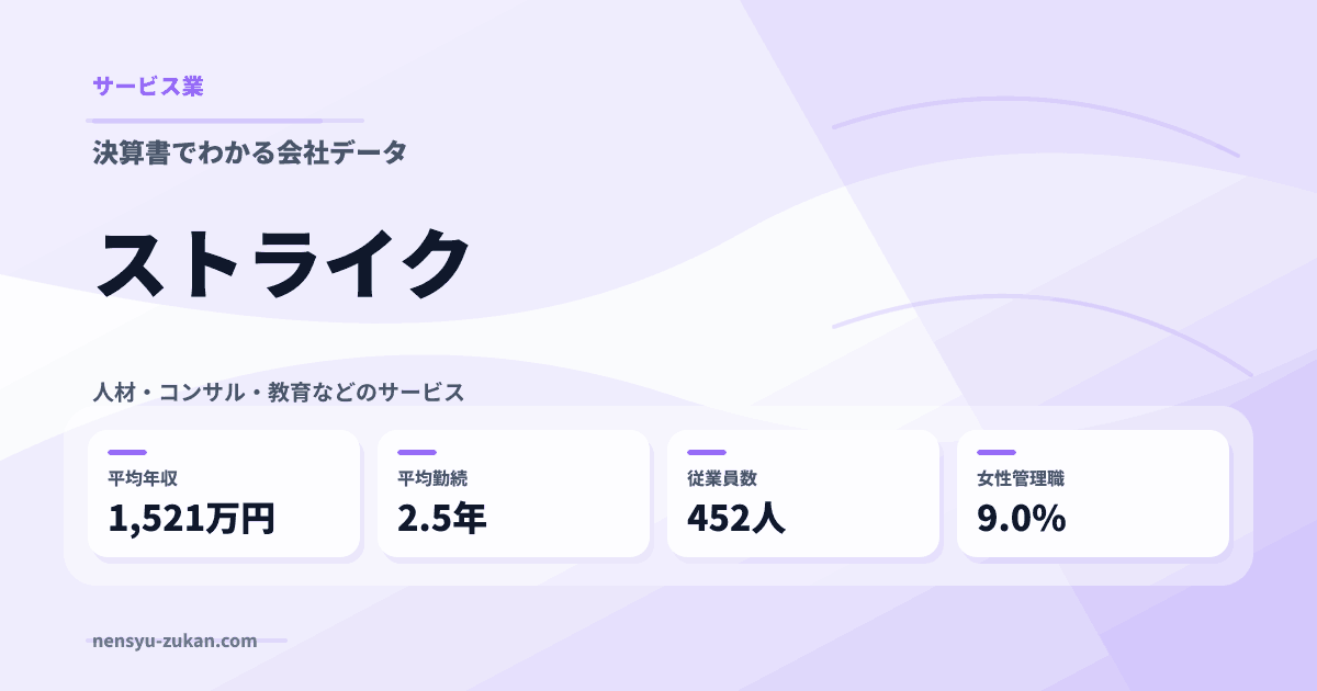 ストライクの年収・働き方データ