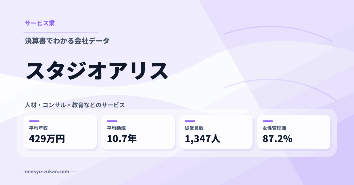 スタジオアリスの年収・働き方データ
