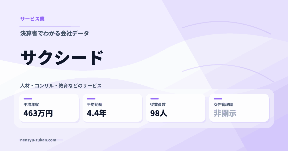 サクシードの年収・働き方データ