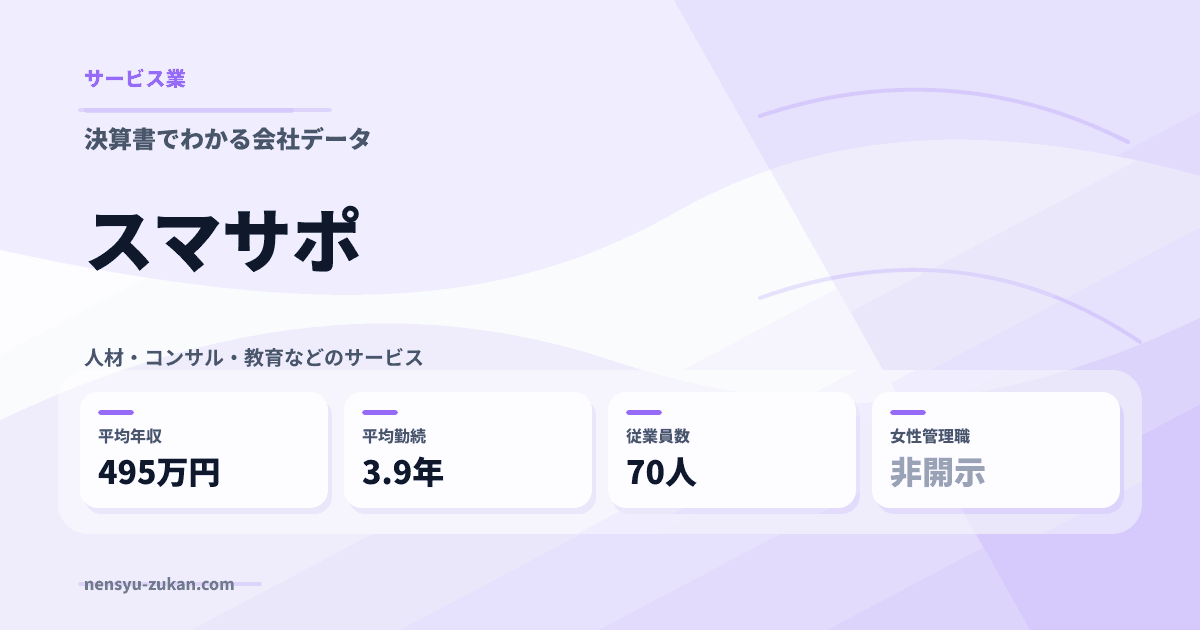 スマサポの年収・働き方データ