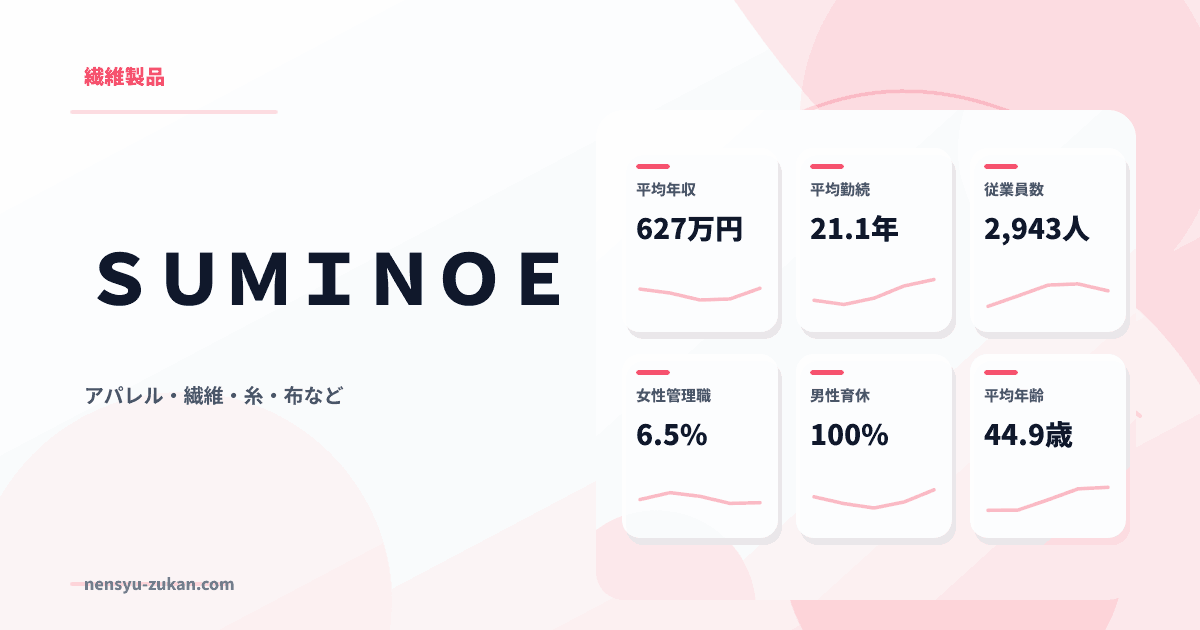 ＳＵＭＩＮＯＥの年収・働き方データ