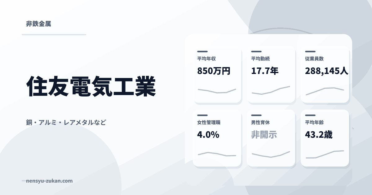 住友電気工業の年収・働き方データ