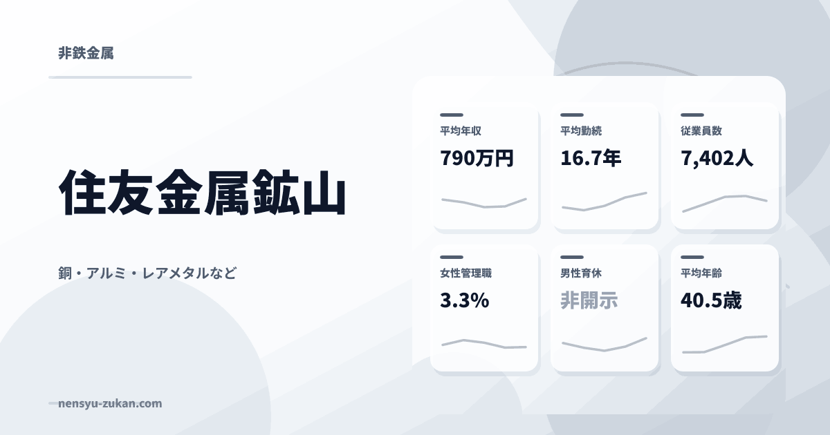 住友金属鉱山の年収・働き方データ