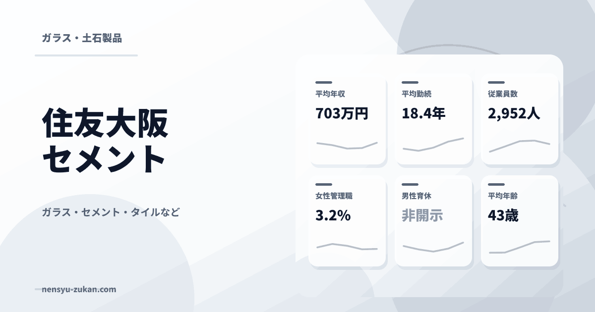 住友大阪セメントの年収・働き方データ