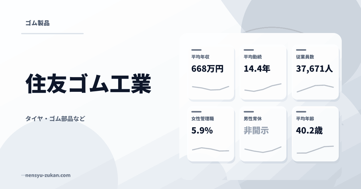 住友ゴム工業の年収・働き方データ
