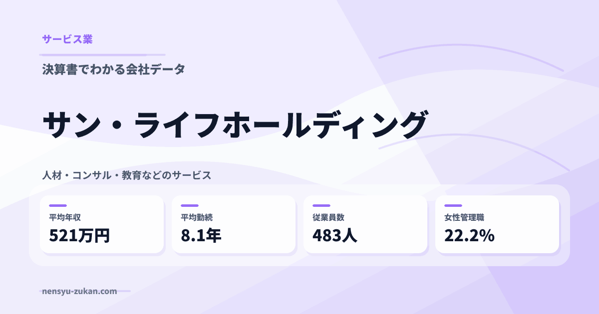 サン・ライフホールディングの年収・働き方データ